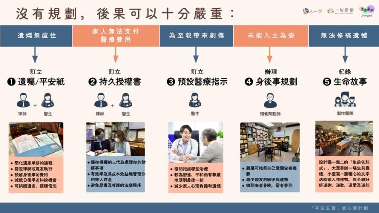 “Five Blessings” - Inner Peace Program