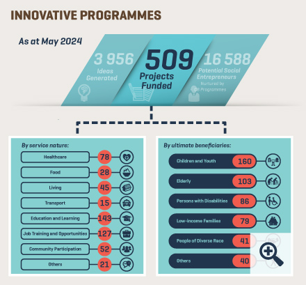 SIE funded ventures