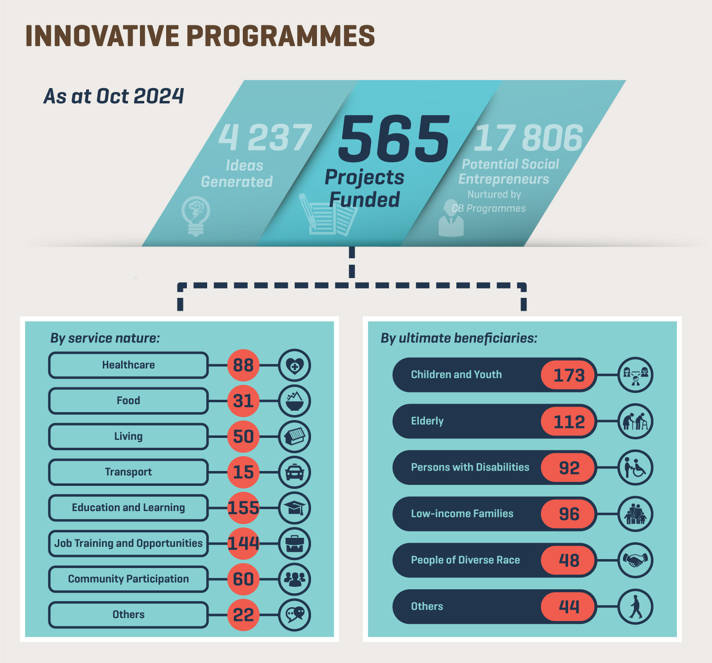 SIE funded ventures