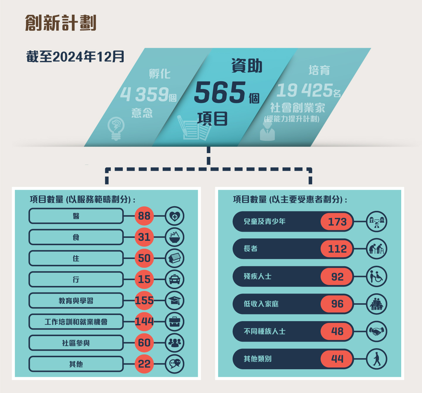 社創基金資助項目